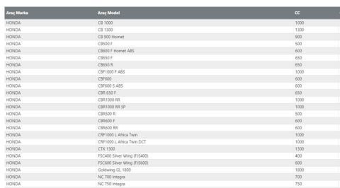 ISON 204 Honda/Kawasaki/Triumph/Yamaha Uyumlu Yağ Filtresi