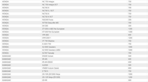 ISON 204 Honda/Kawasaki/Triumph/Yamaha Uyumlu Yağ Filtresi
