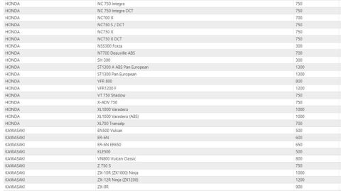 ISON 204 Honda/Kawasaki/Triumph/Yamaha Uyumlu Yağ Filtresi