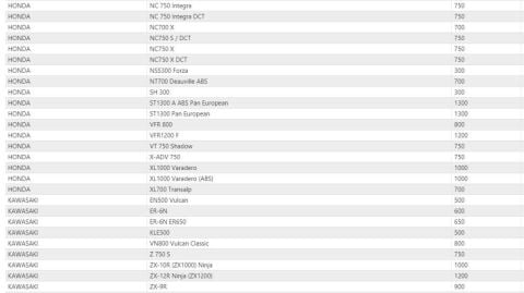 ISON 204 Honda/Kawasaki/Triumph/Yamaha Uyumlu Yağ Filtresi