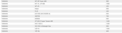 ISON 204 Honda/Kawasaki/Triumph/Yamaha Uyumlu Yağ Filtresi