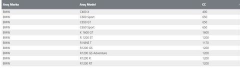 ISON 164 BMW Motosiklet Modellerine Uygun Yağ Filtresi